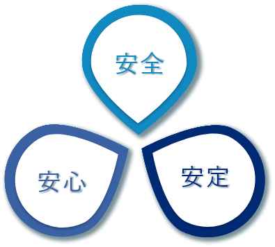 廃棄物管理業の定義